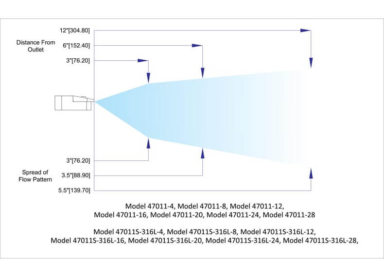 Performance Chart Flat Jet Nozzles