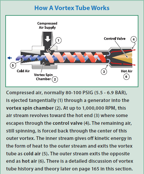 How_A_Vortex_Tube_Works