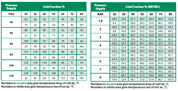 Cold Fraction