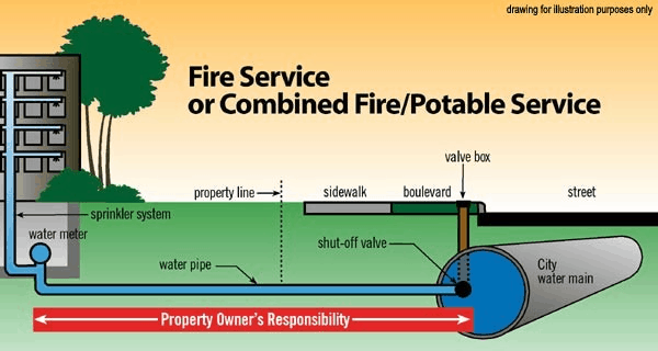 Fire main illustration