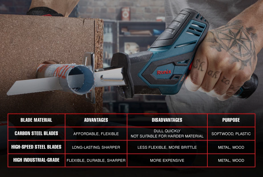 Table of the different blade materials, their advantages, disadvantages, and purpose