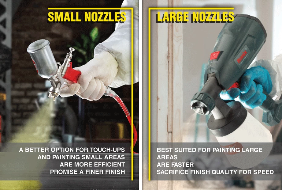  An infographic about the features of painting guns with large and small nozzles