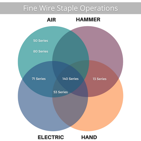 Fine Wire Staple Operations