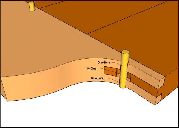 cutaway diagram showing dowel detail for the breadboard ends