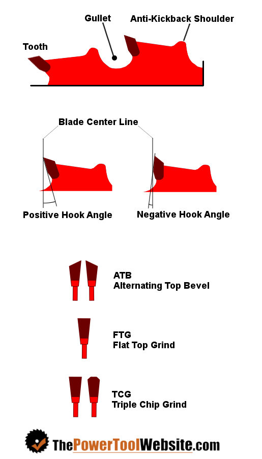 table saw blade diagrams