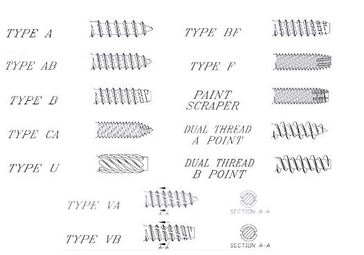 End form of self tapping screws