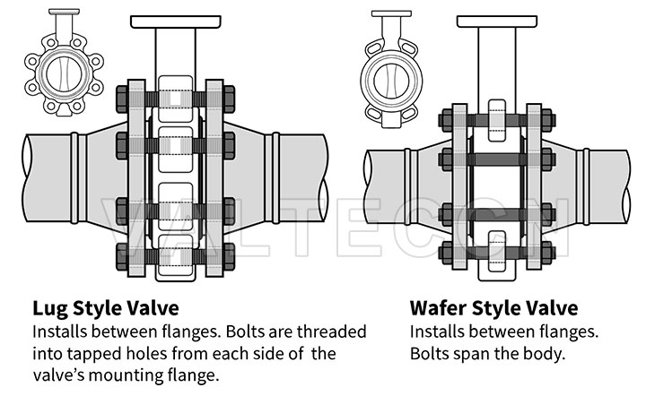 Wafer VS Lug butterfly valve