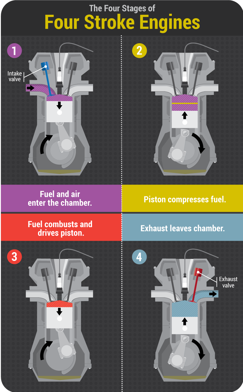 Performance Tuning Motorcycle Engines: The Four Stroke