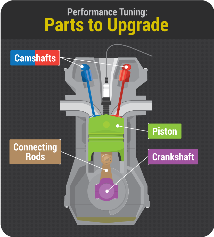 Performance Tuning Motorcycle Engines: Best Parts to Upgrade