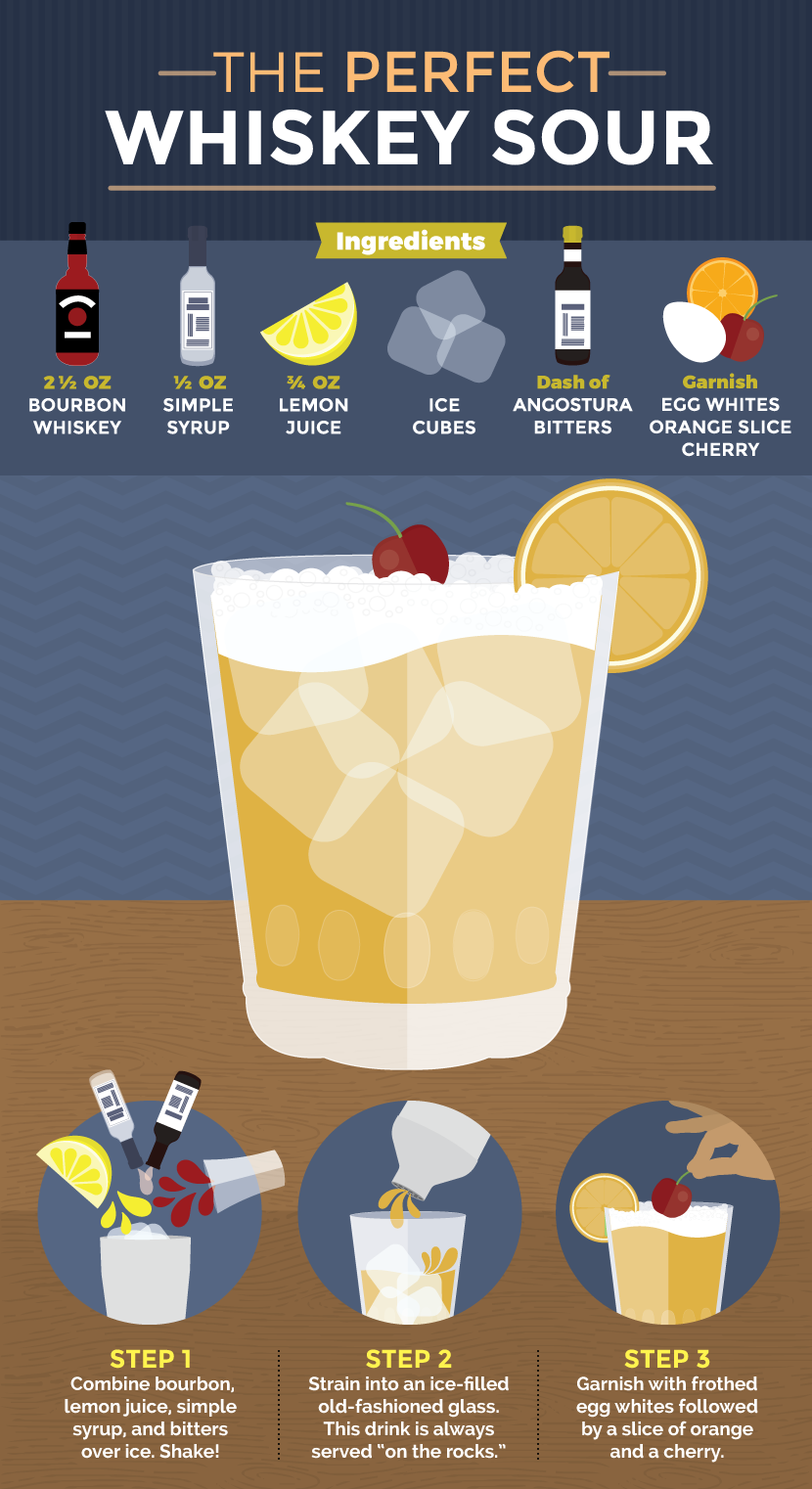 Making a Classic Whiskey Sour