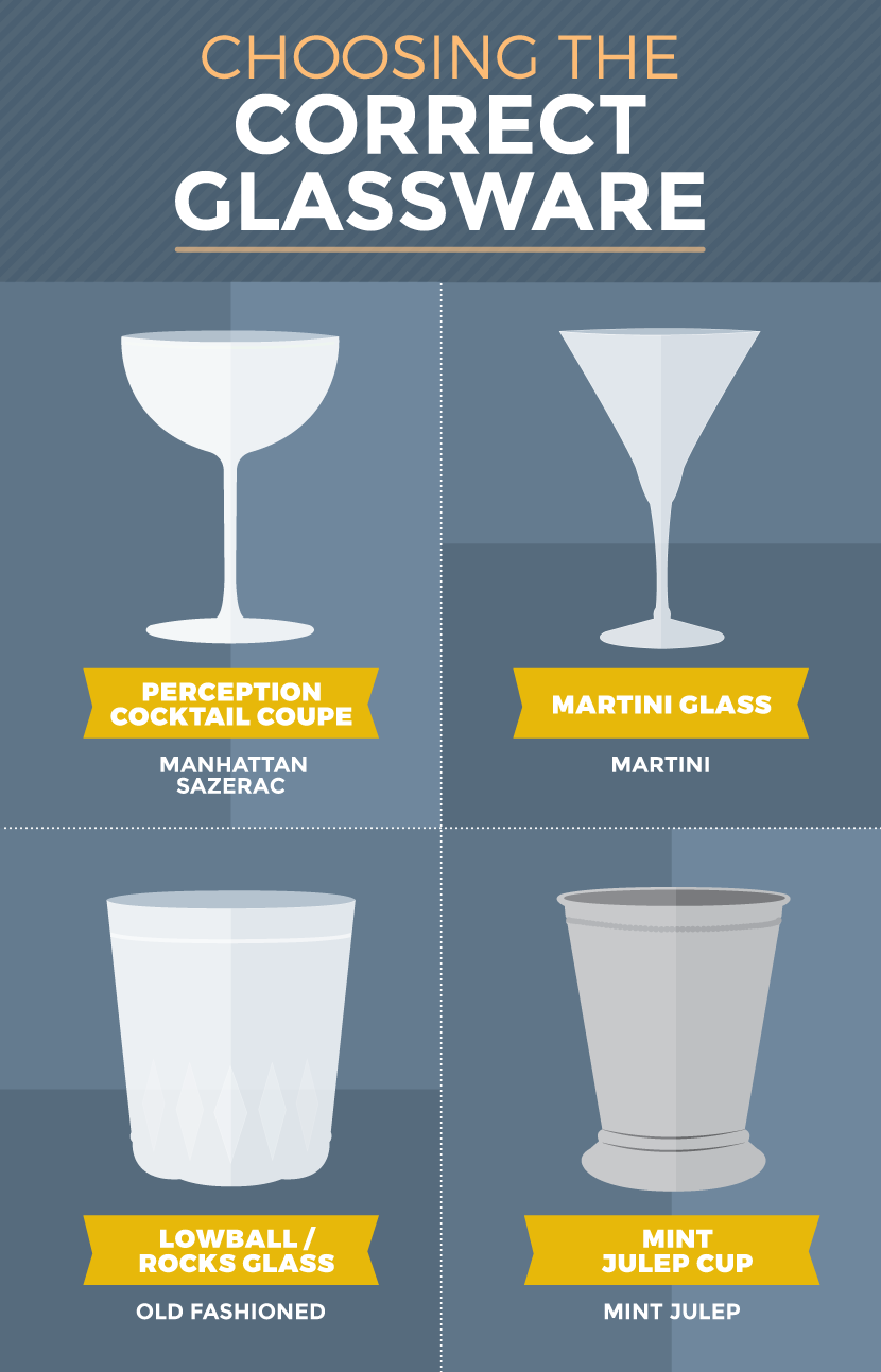 Correct Glassware