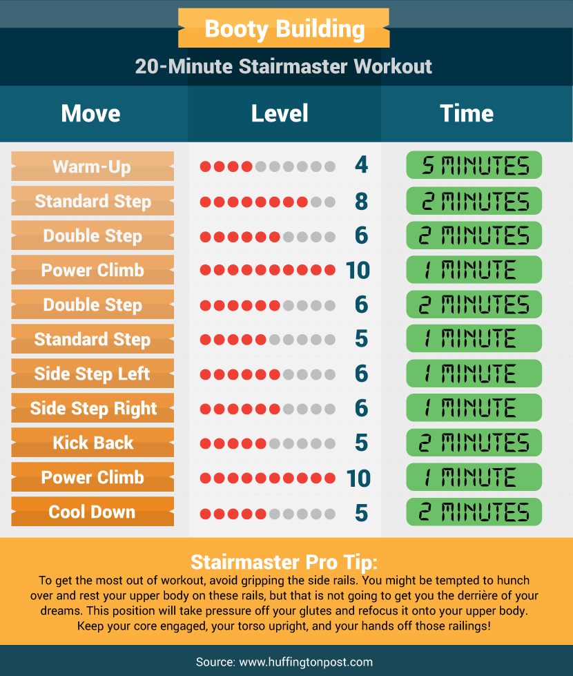 Booty Building Schedule - Guide to Getting Great Glutes